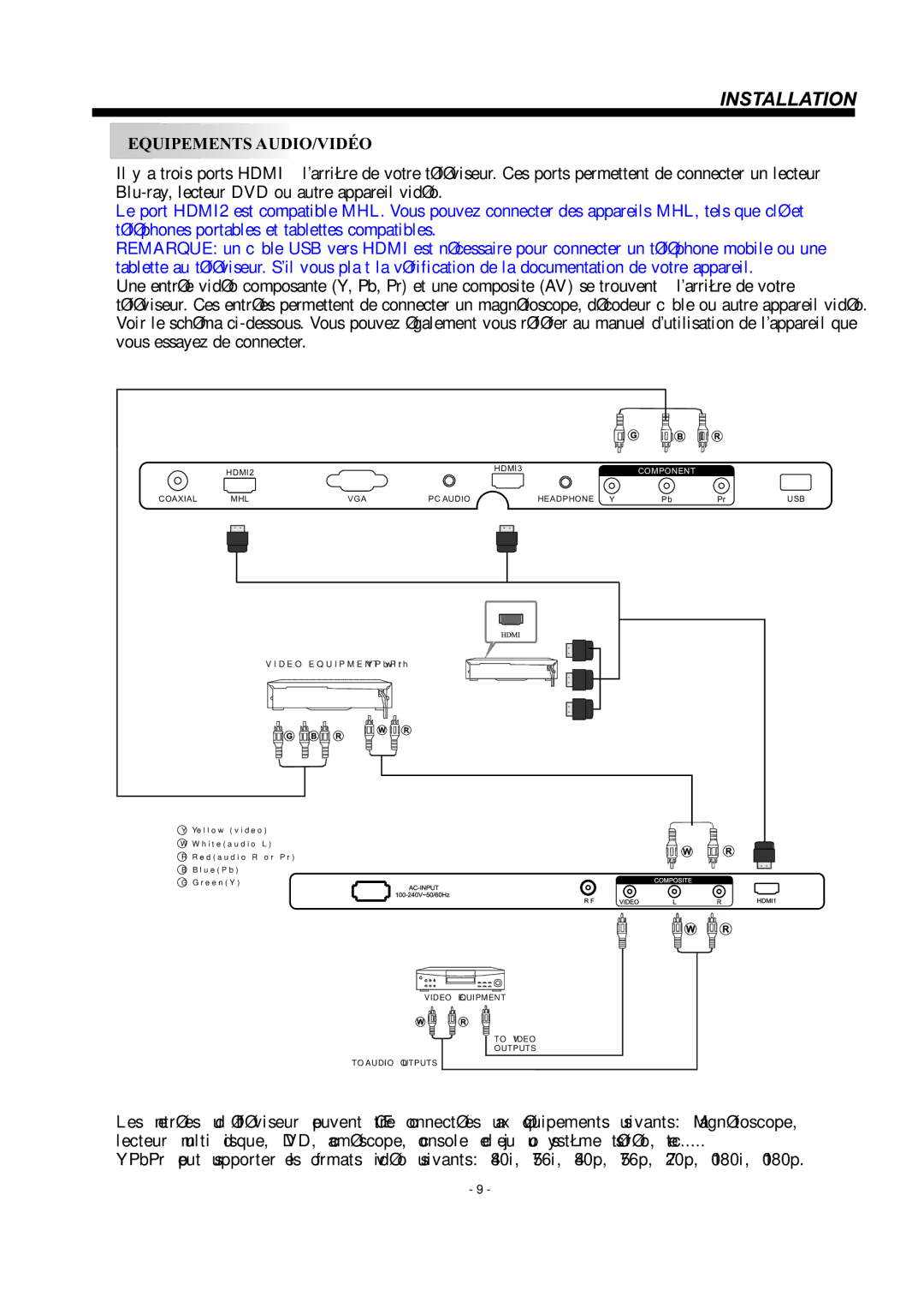 Haier 55D3550 manual Equipements AUDIO/VIDÉO 