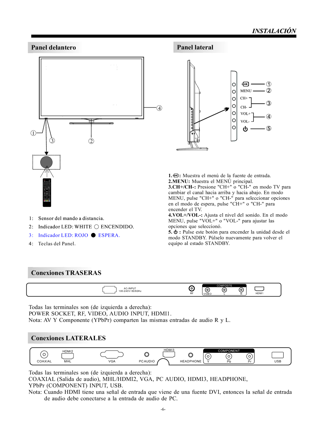 Haier 55D3550 manual Panel delantero, Indicador LED Rojo Espera 