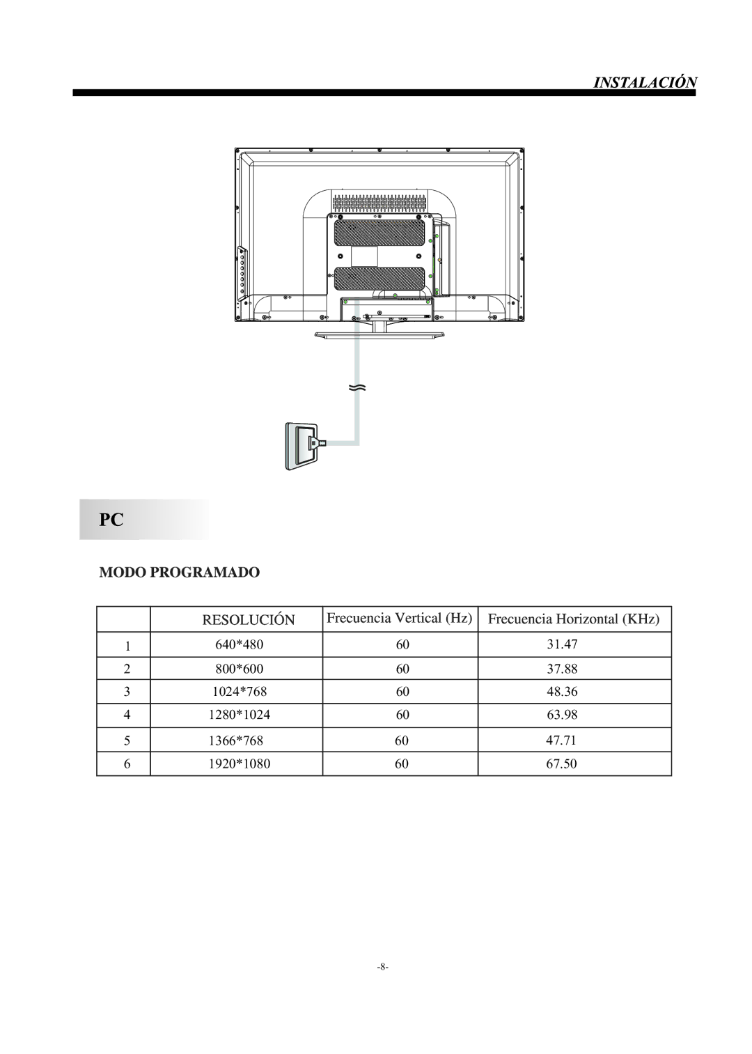 Haier 55D3550 manual 640*480 31.47 800*600 37.88 