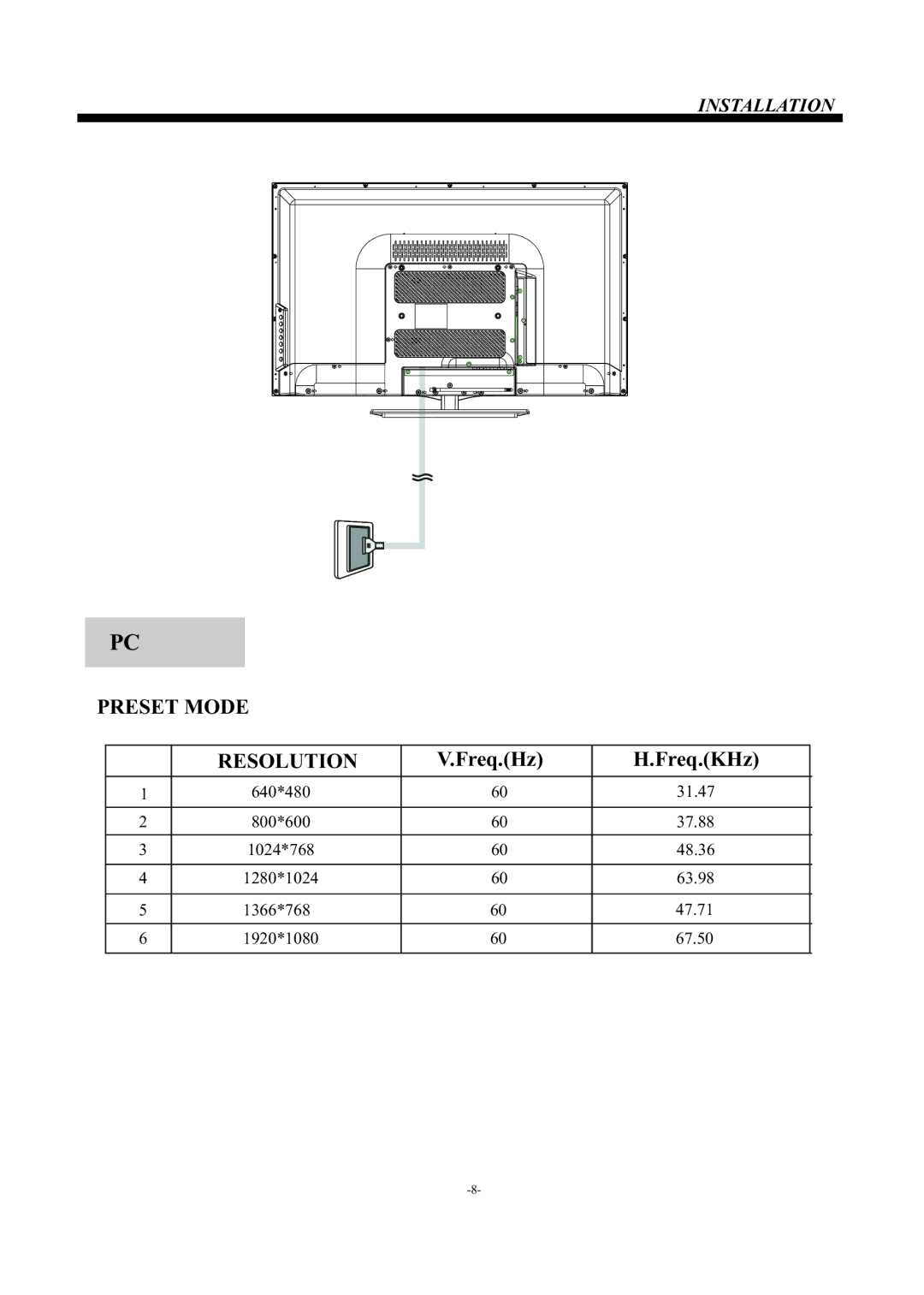 Haier 55D3550 manual Preset Mode Resolution, Freq.Hz Freq.KHz 