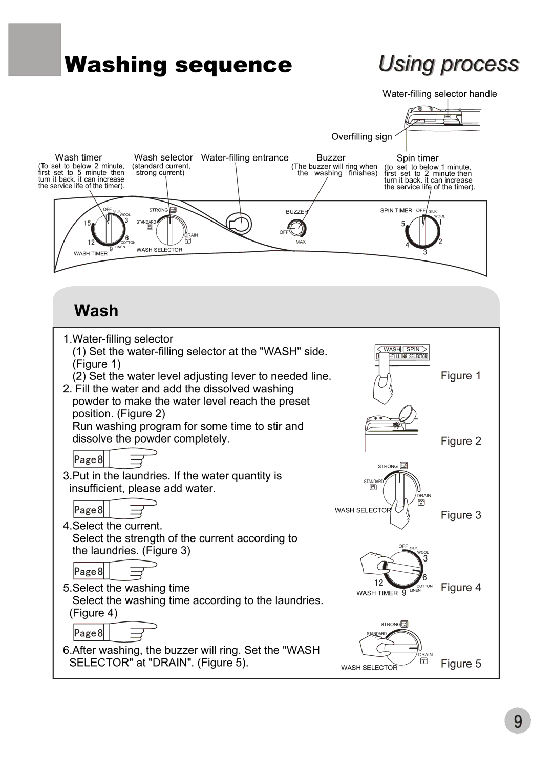 Haier 650 user manual Washing sequence 