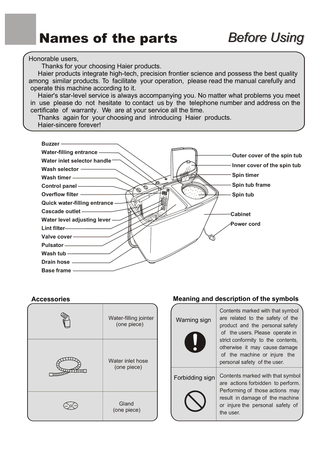 Haier 650 user manual Names of the parts Before Using, Meaning and description of the symbols 