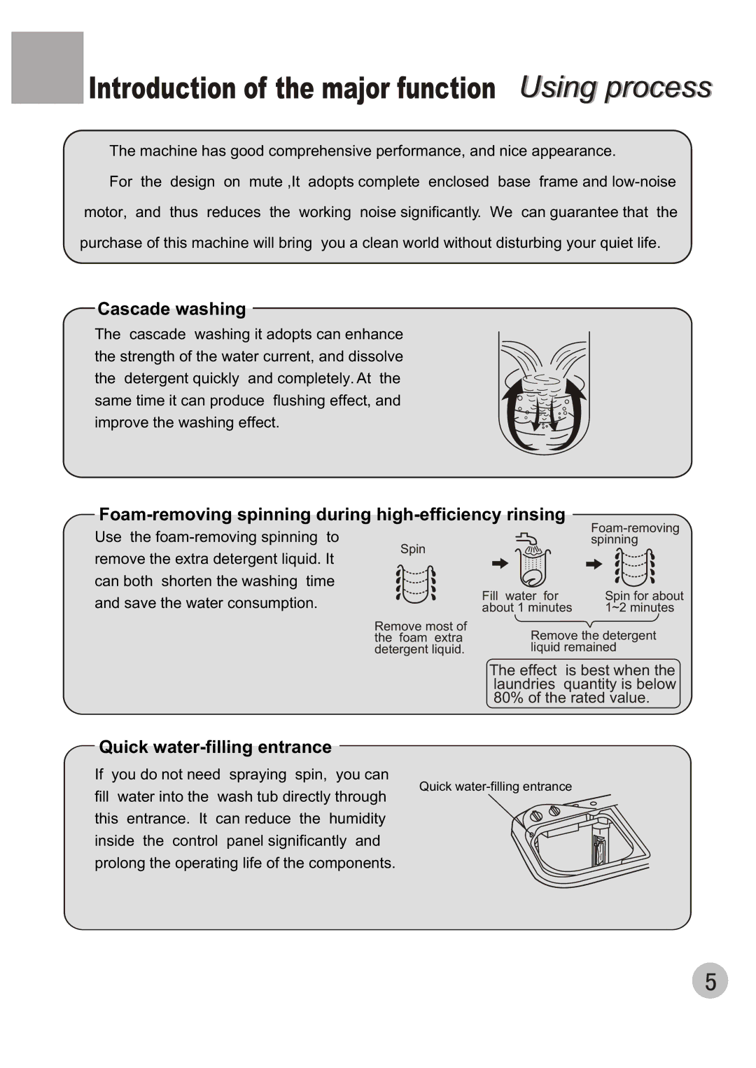 Haier 650 user manual Introduction of the major function Using process 