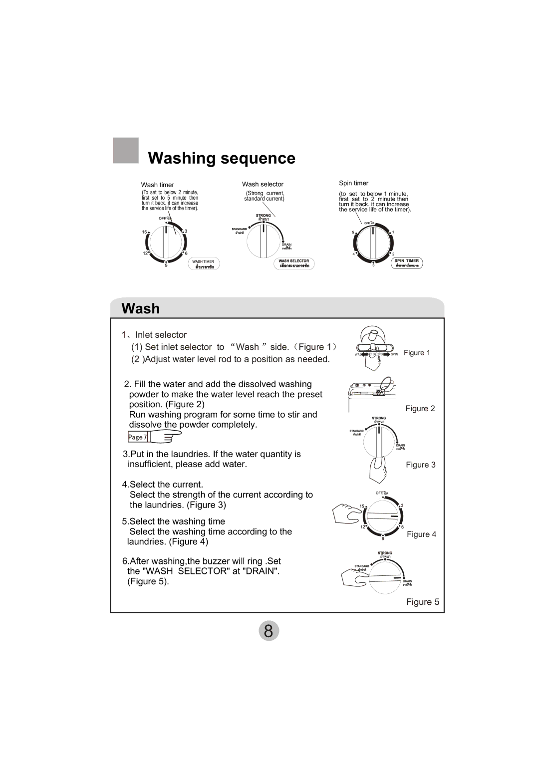 Haier A6-707 user manual Washing sequence 