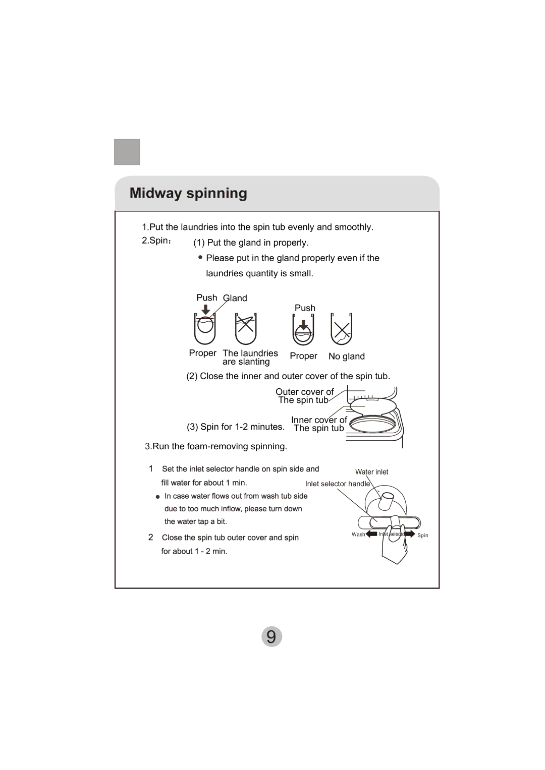 Haier A6-707 user manual Midway spinning 