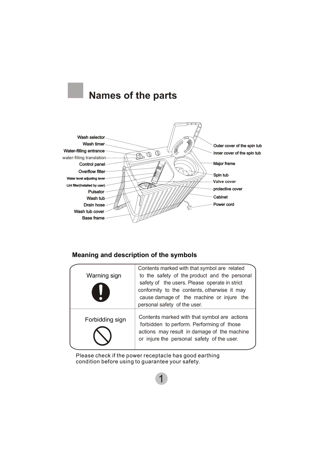 Haier A6-707 user manual Names of the parts, Meaning and description of the symbols 