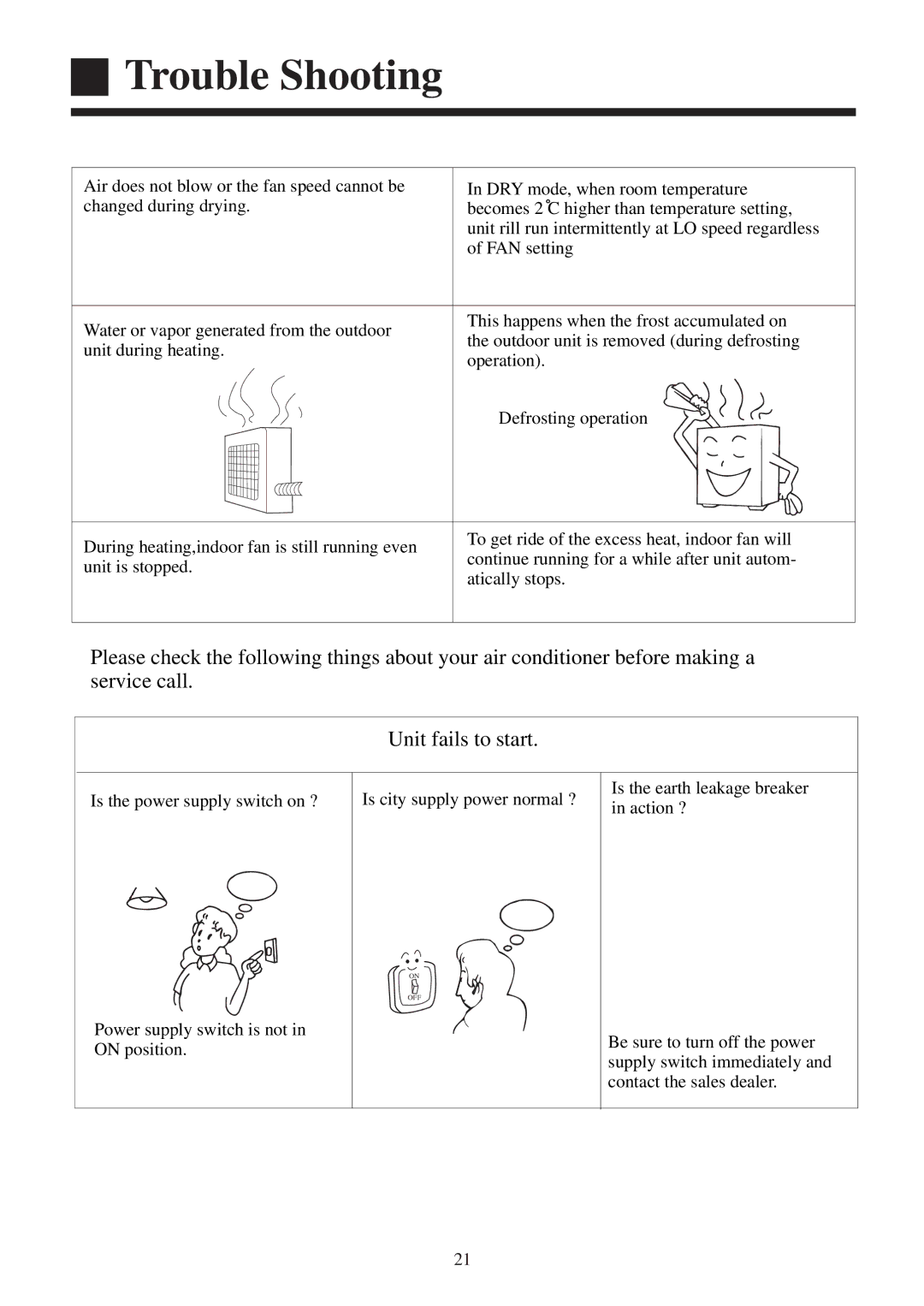 Haier AB092XCERA, AB182XCERA, AB142XCERA, AB122XCERA installation manual Off 