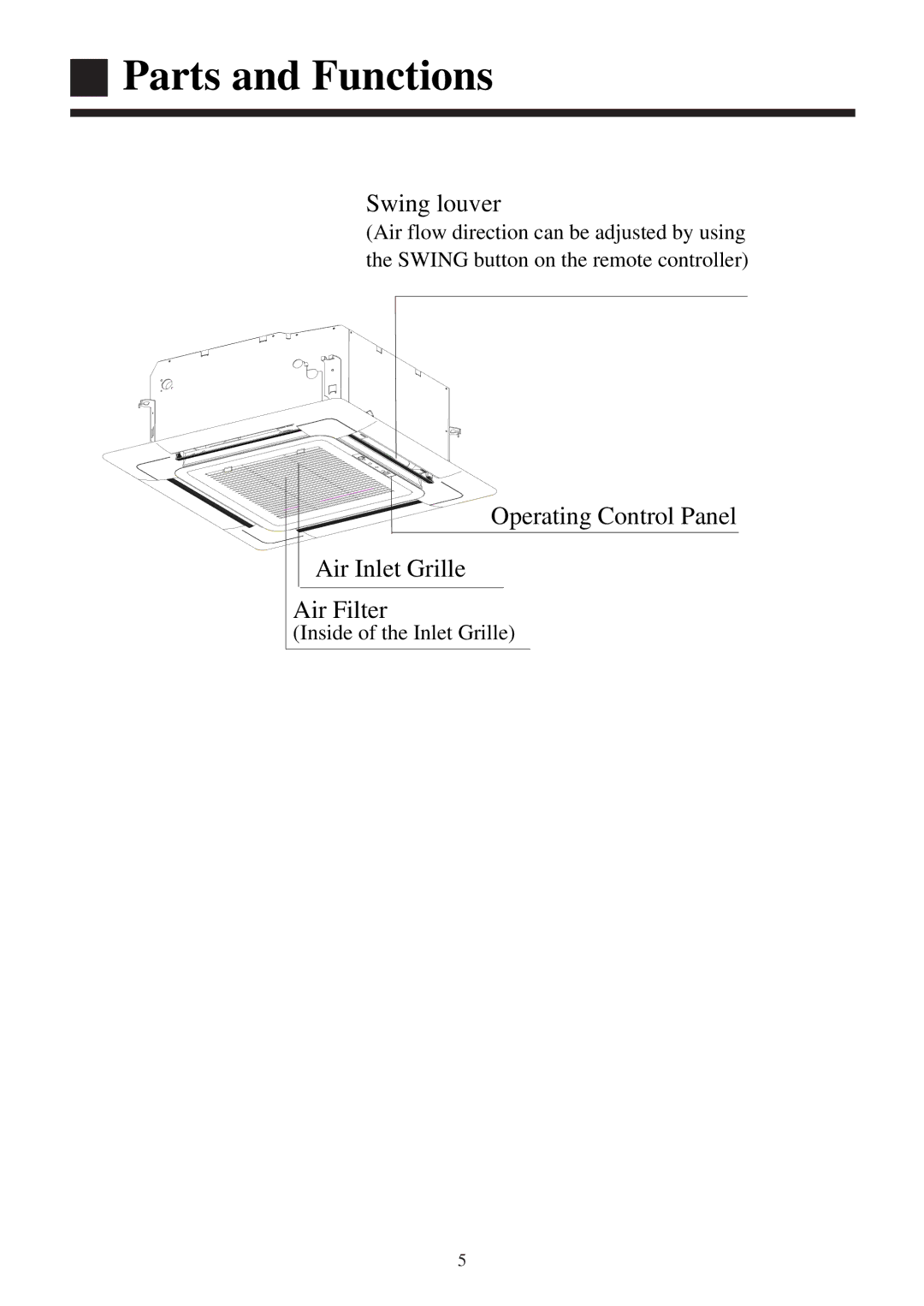 Haier AB092XCERA, AB182XCERA Parts and Functions, Swing louver, Operating Control Panel, Air Inlet Grille, Air Filter 