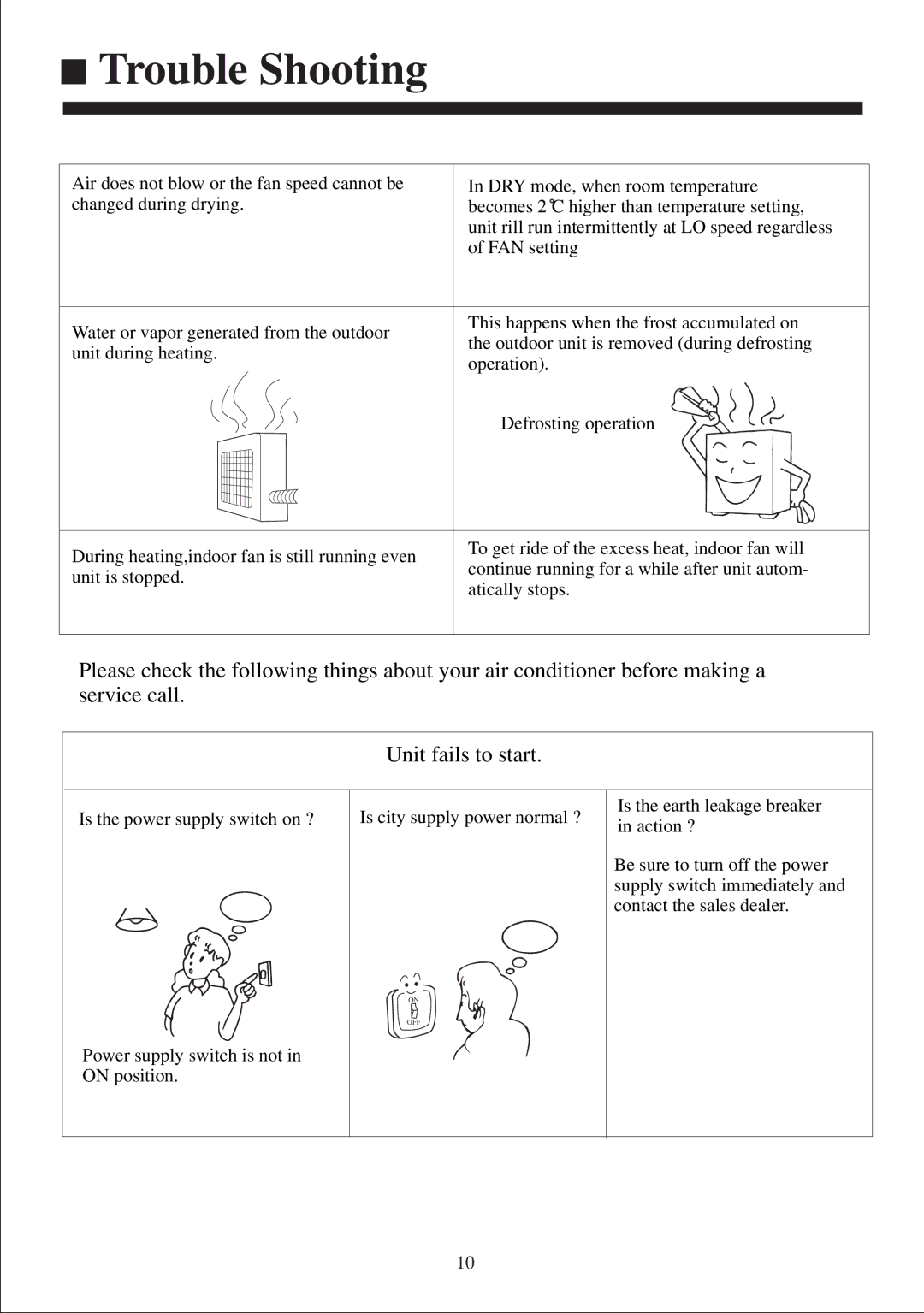 Haier AB212XCEAA operation manual Off 