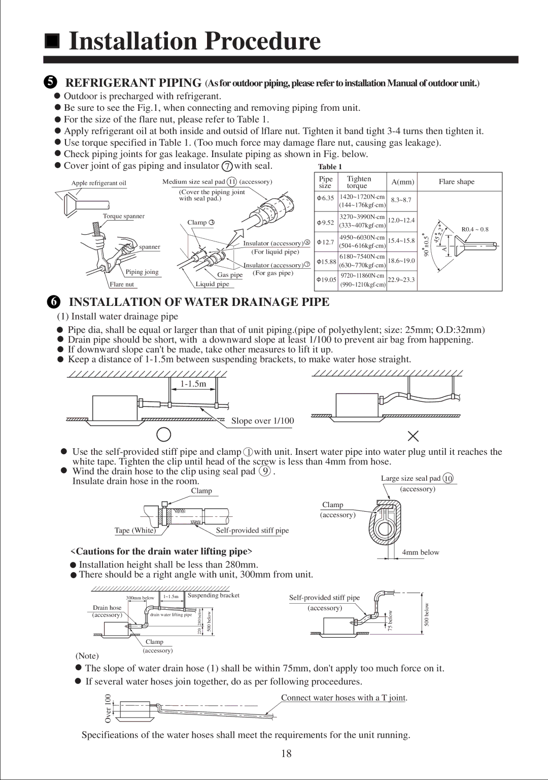 Haier AB212XCEAA operation manual Installation of Water Drainage Pipe, Pipe Tighten Amm Flare shape Size Torque 