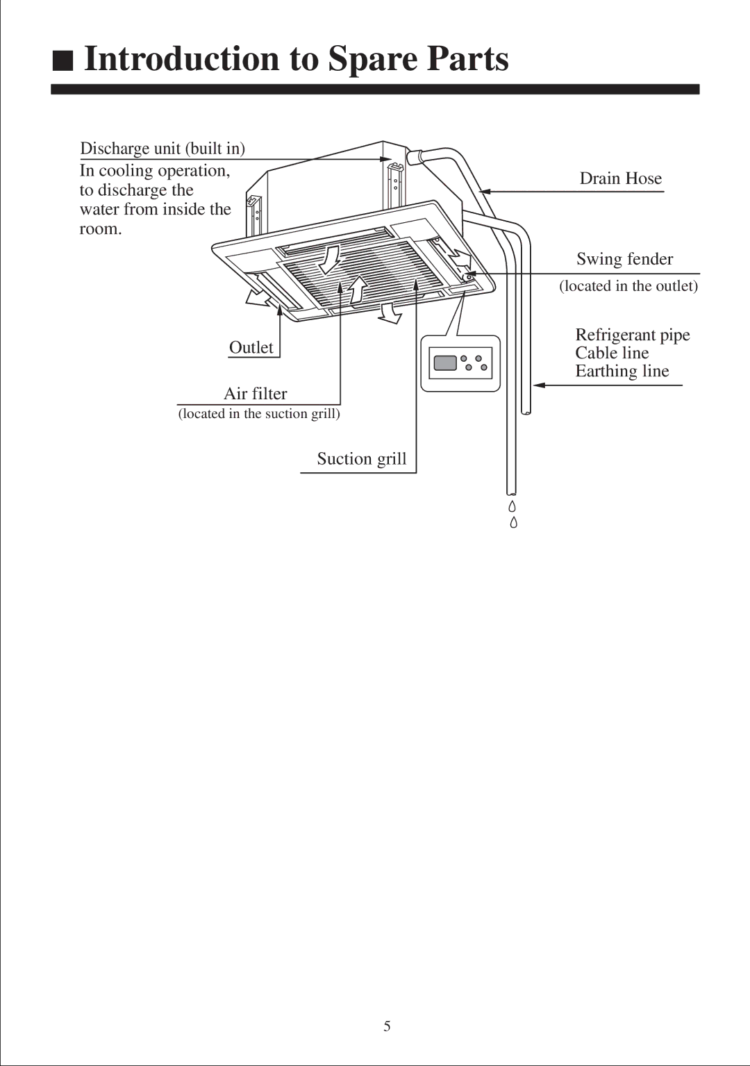 Haier AB212XCEAA operation manual Introduction to Spare Parts 