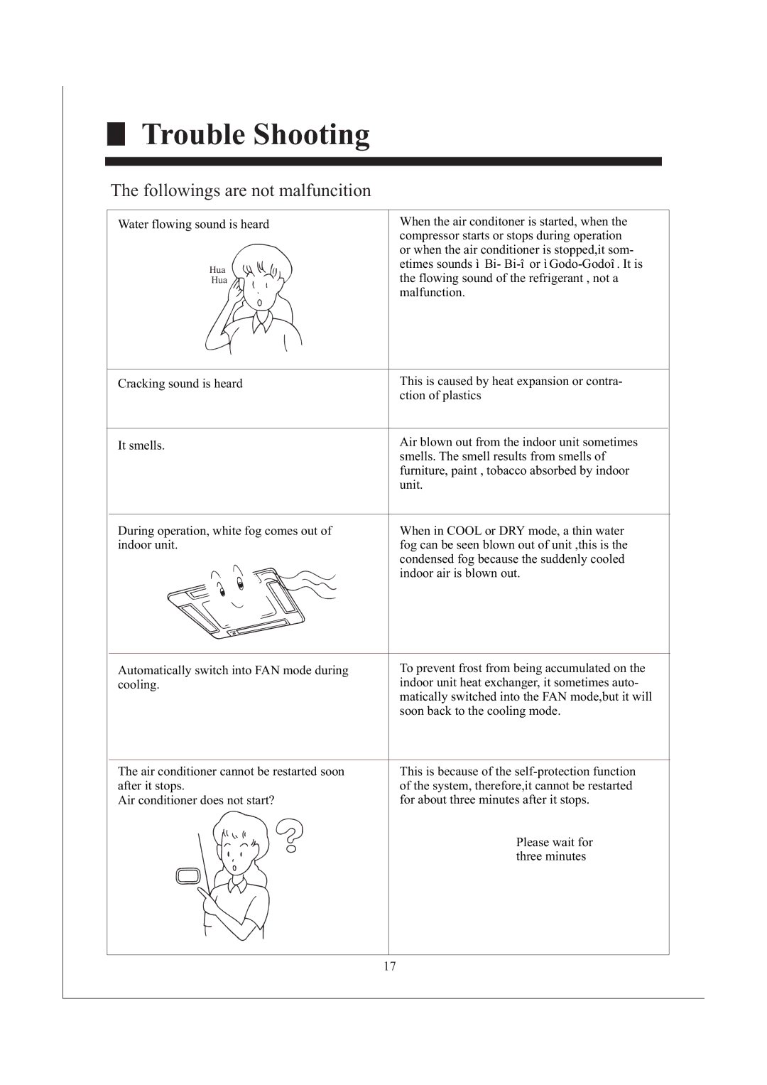 Haier AB242XCAAA operation manual Trouble Shooting, Followings are not malfuncition 