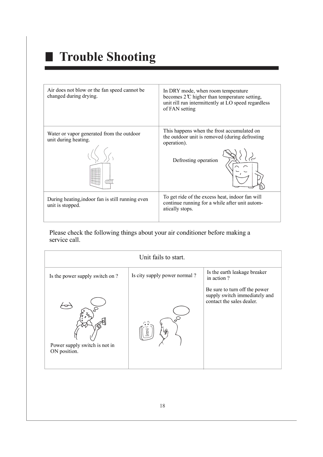 Haier AB242XCAAA operation manual Off 