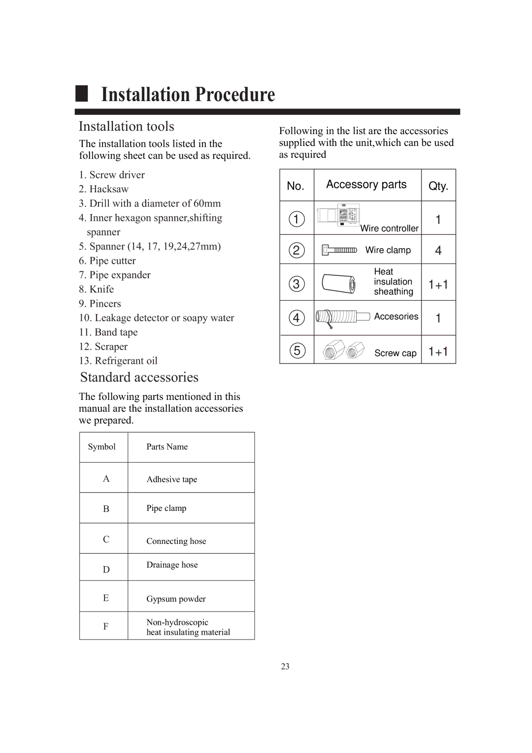 Haier AB242XCAAA operation manual Installation tools 