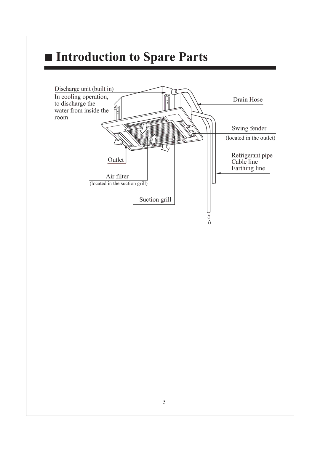 Haier AB242XCAAA operation manual Introduction to Spare Parts 