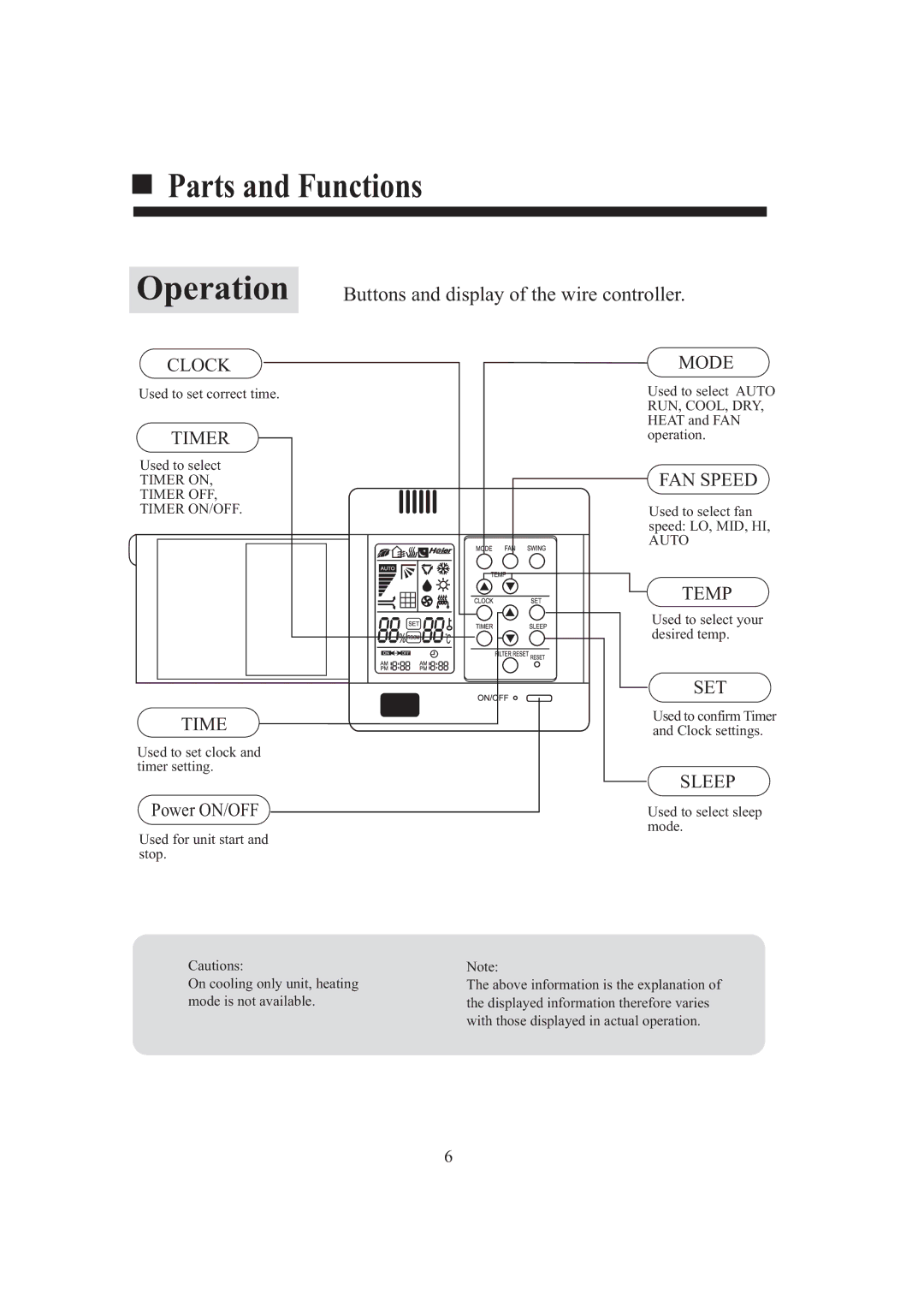 Haier AB242XCAAA operation manual Parts and Functions Operation 