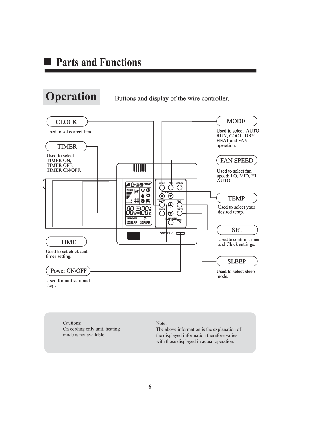 Haier AB242XCAAA operation manual Parts and Functions, Operation, Buttons and display of the wire controller 
