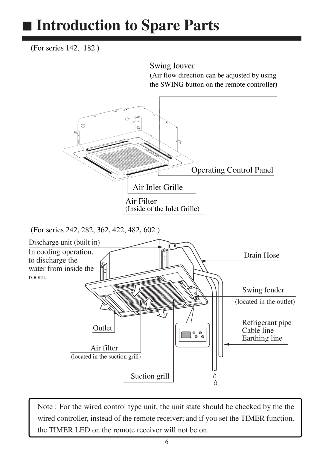 Haier AB142ACERA, AB422ACERA Introduction to Spare Parts, For series 142, Suction grill, Drain Hose Swing fender 