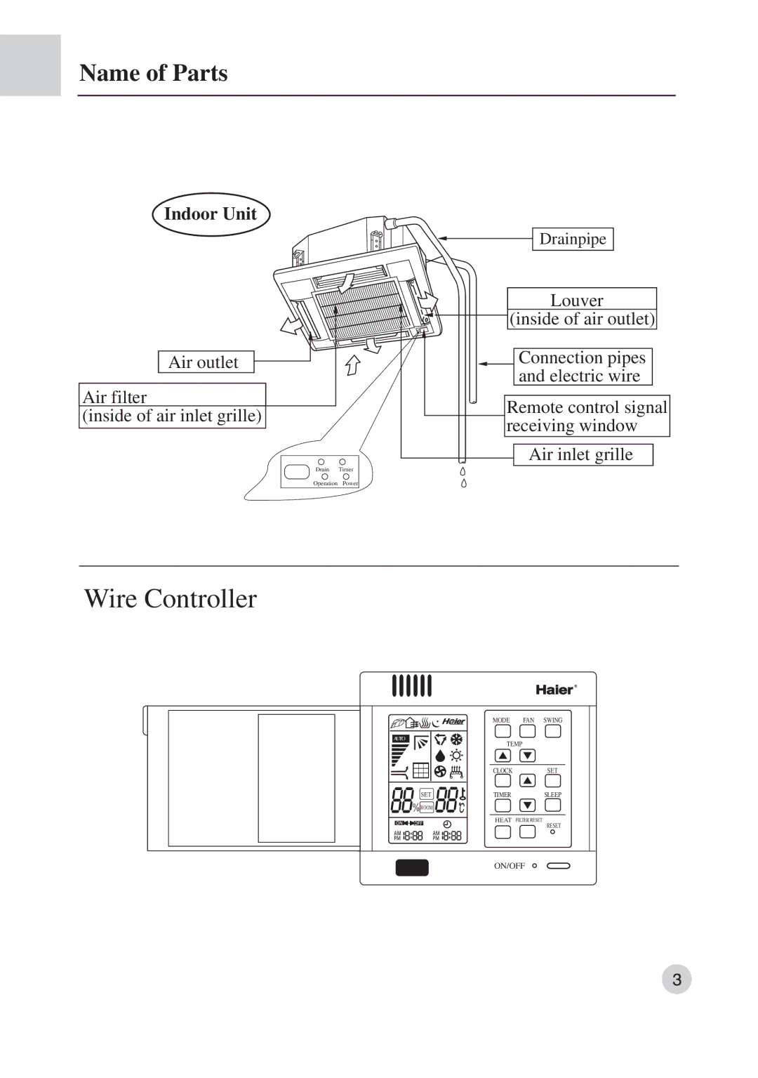 Haier AB422BCBAA manual Name of Parts, Indoor Unit 