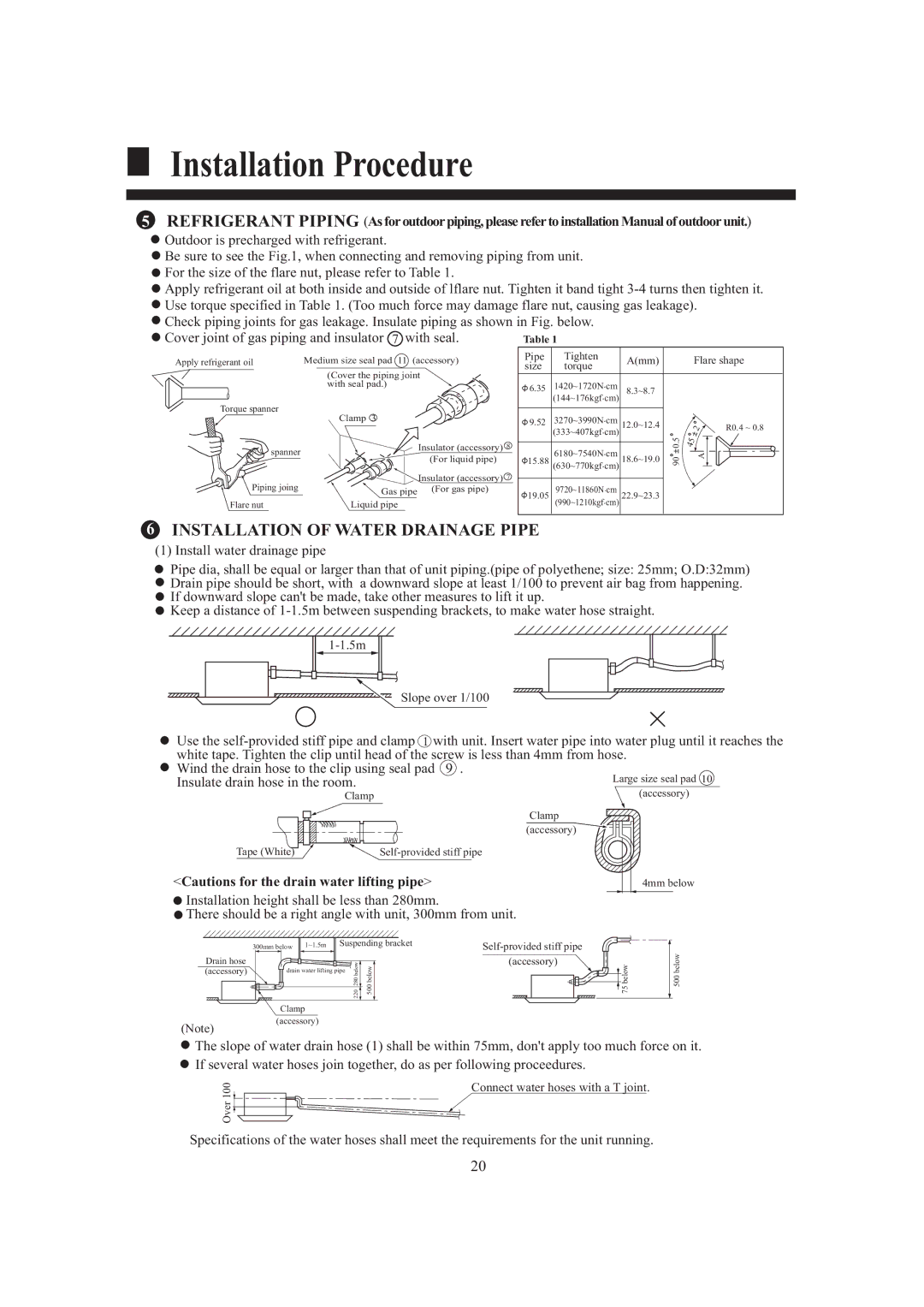 Haier AB124FAAHA, AB424FCAHA, AB244FCAHA Installation of Water Drainage Pipe, Pipe Tighten Amm Flare shape Size Torque 