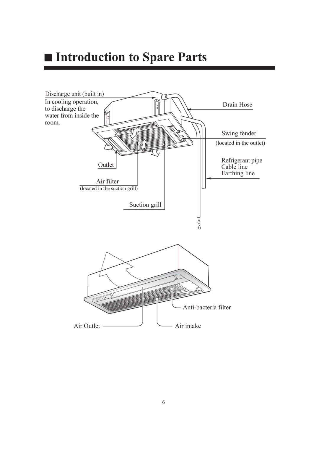 Haier AB184FCAHA, AB424FCAHA, AB244FCAHA, AB484FCAHA, AB124FAAHA, AB094FAAHA operation manual Introduction to Spare Parts 