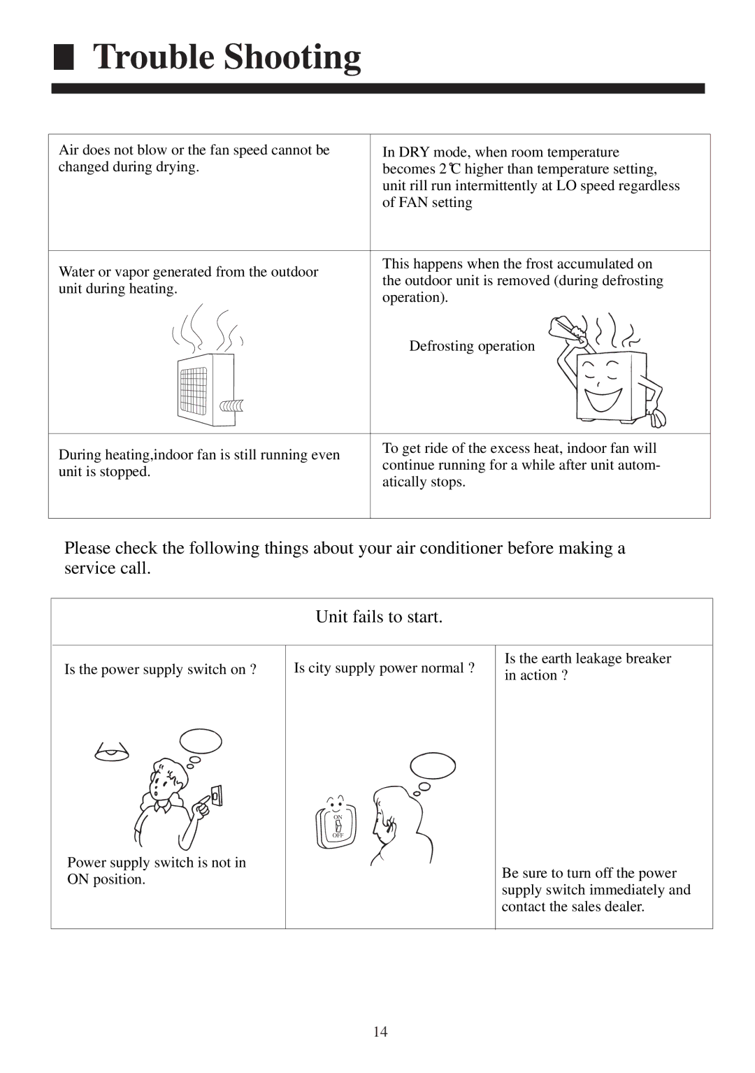 Haier AB28NACBEA, AB52NACBEA, AB42NACBEA, AB36NACBEA, AB242ACBEA, AB182ACBEA, AB142ACBEA operation manual Off 