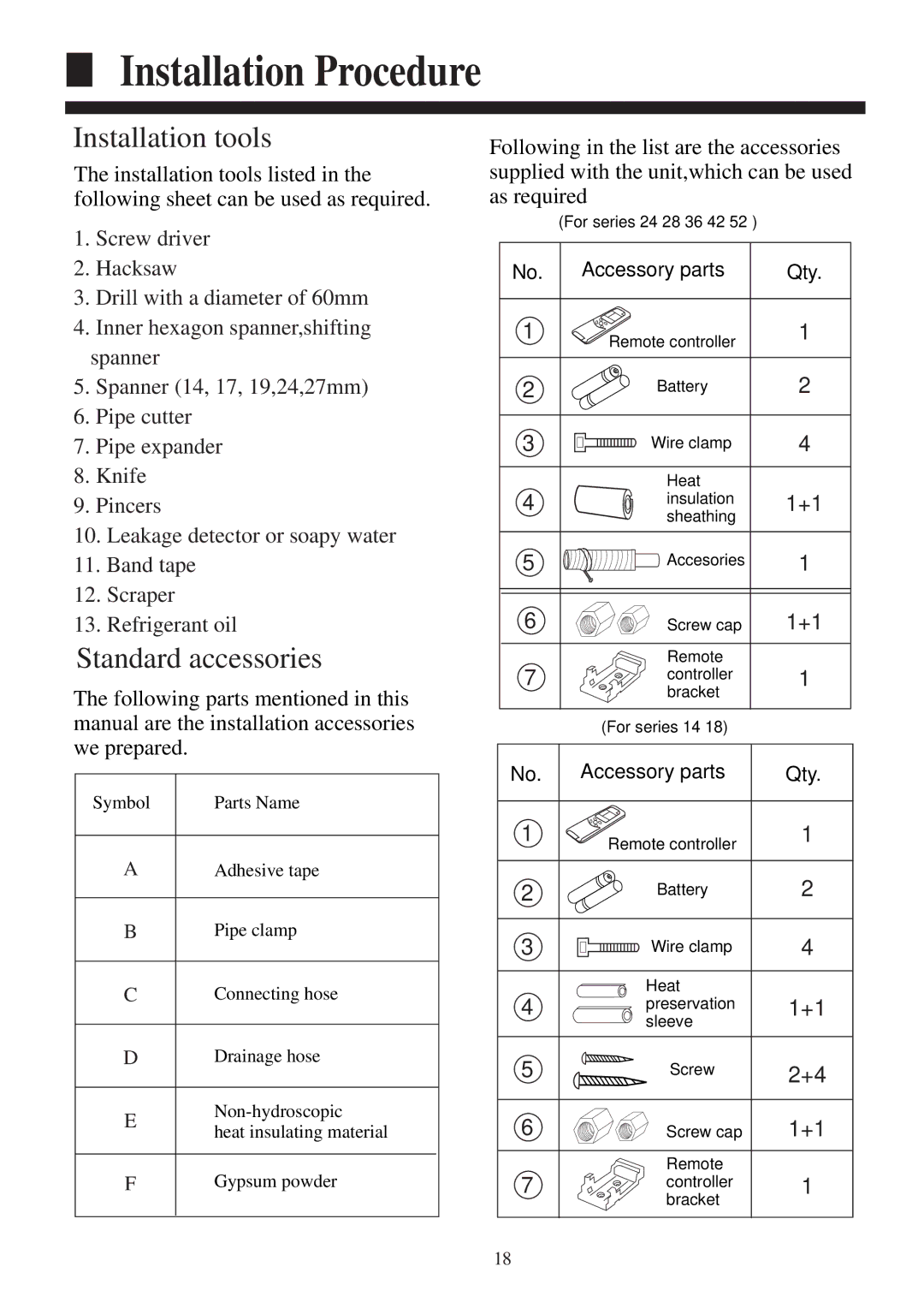 Haier AB142ACBEA, AB52NACBEA, AB42NACBEA, AB28NACBEA, AB36NACBEA, AB242ACBEA Installation Procedure, Installation tools 