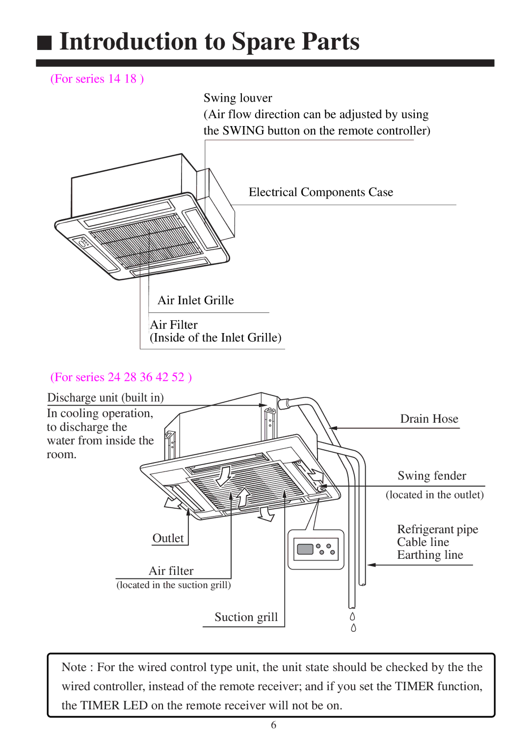 Haier AB42NACBEA, AB52NACBEA, AB28NACBEA, AB36NACBEA Introduction to Spare Parts, Suction grill, Drain Hose Swing fender 