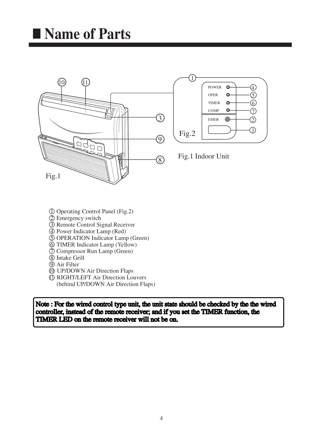 Haier AC142ACEAA, AC182ACEAA, AC142ACERA, AC242ACEAA installation manual Name of Parts, Indoor Unit 