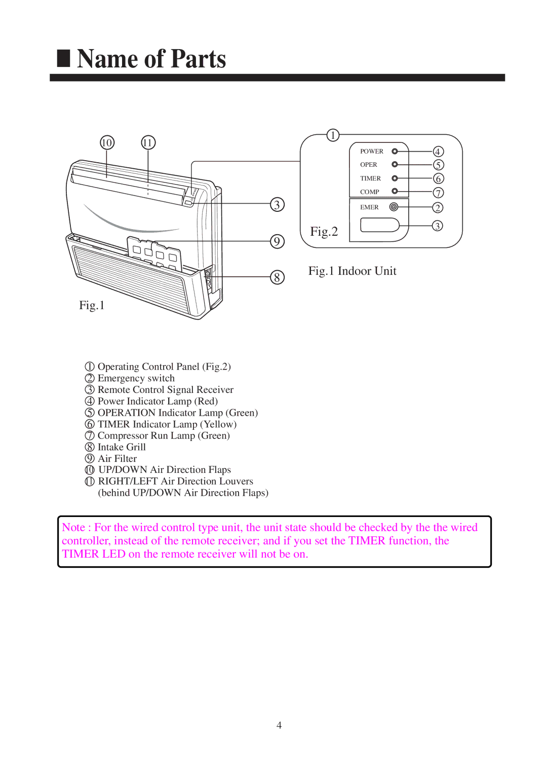 Haier AC182ACEEA, AC242ACEEA, AC182ACERA, AC242ACERA, AC142ACEEA installation manual Name of Parts, Indoor Unit 