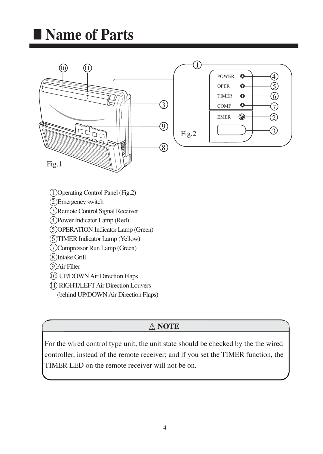 Haier AC182XCERA, AC142XCERA operation manual Name of Parts 