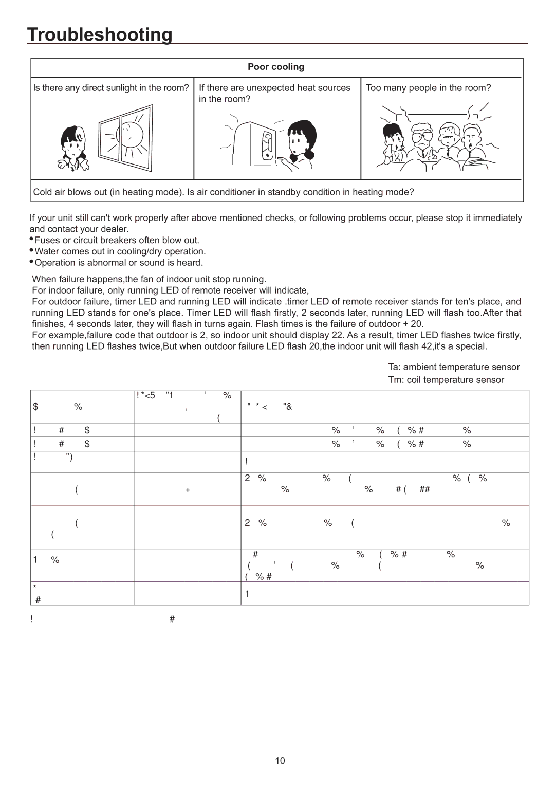 Haier AC18CS1ERA, AC24CS1ERA, AC12CS1ERA operation manual Poor cooling, FEHH@9B G8HEDH 