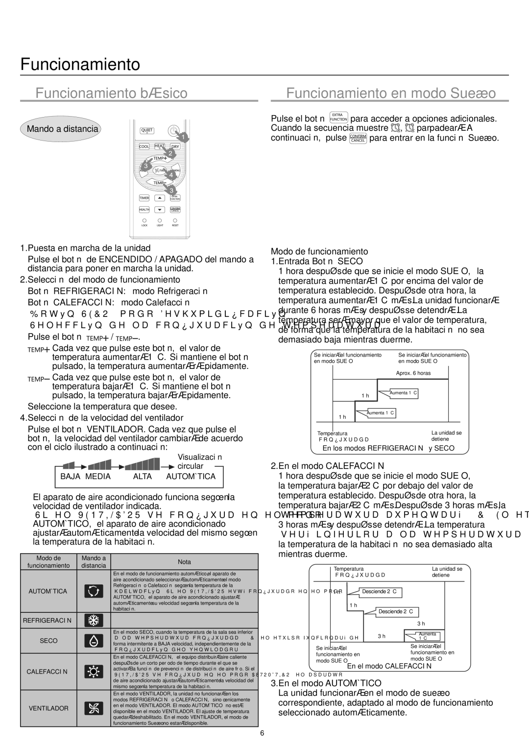 Haier AC24CS1ERA, AC18CS1ERA, AC12CS1ERA operation manual  Funcionamiento básico 