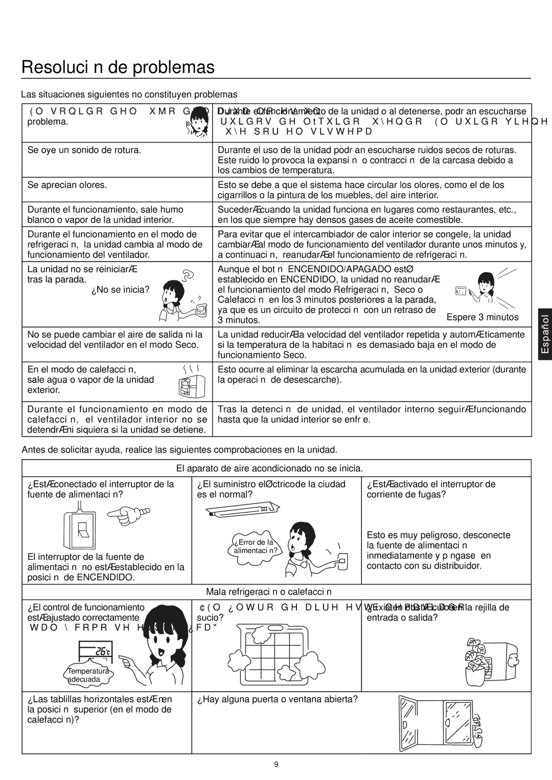 Haier AC24CS1ERA, AC18CS1ERA, AC12CS1ERA Resolución de problemas, Las situaciones siguientes no constituyen problemas 