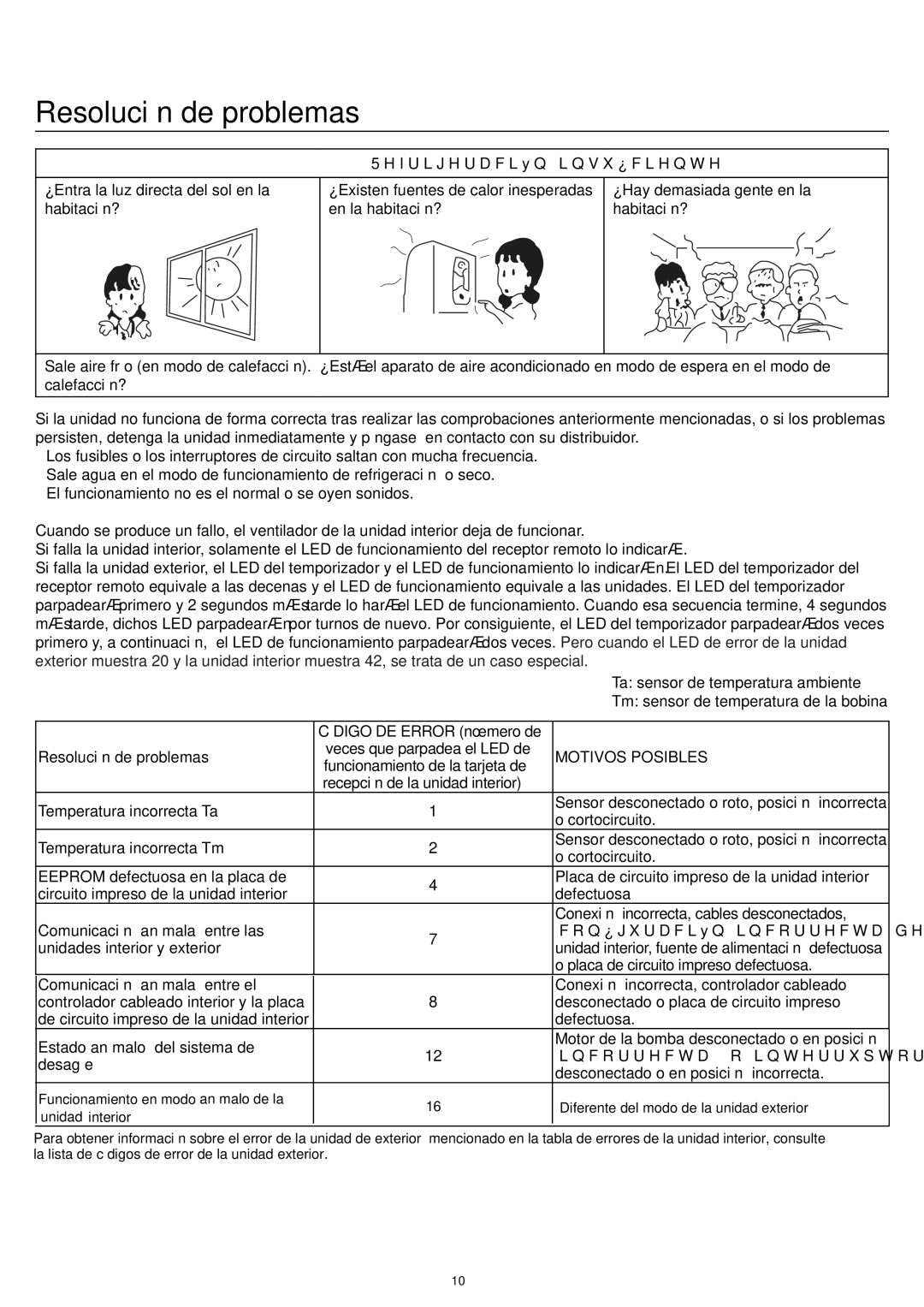 Haier AC12CS1ERA, AC18CS1ERA, AC24CS1ERA Refrigeración insuficiente, Resolución de problemas, Motivos Posibles 