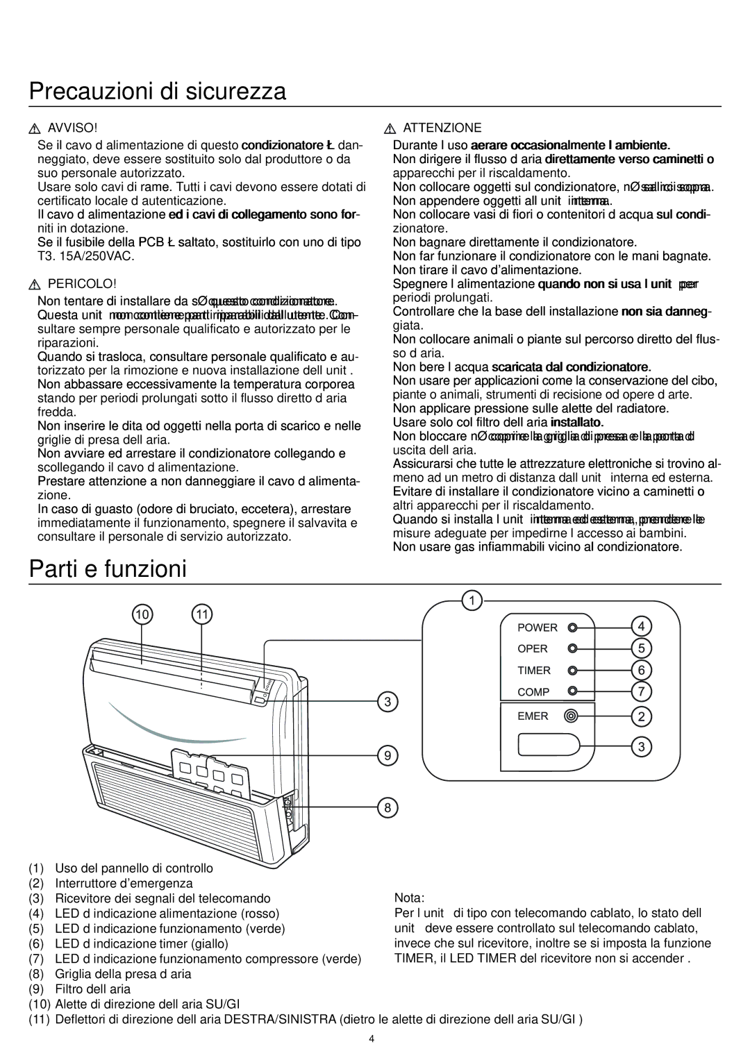 Haier AC24CS1ERA, AC18CS1ERA, AC12CS1ERA Precauzioni di sicurezza, Parti e funzioni, Avviso, Pericolo, Attenzione 