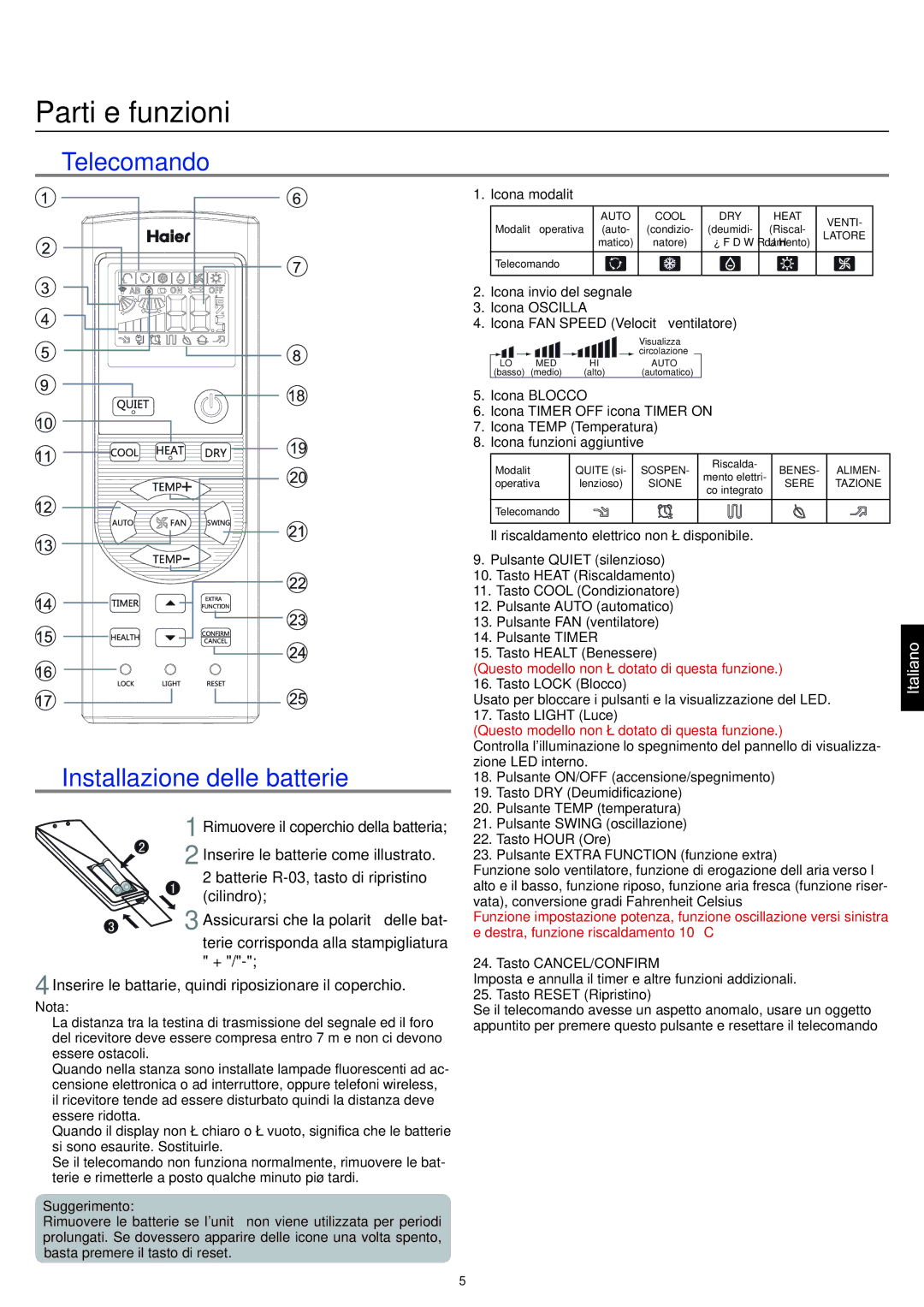 Haier AC12CS1ERA, AC18CS1ERA, AC24CS1ERA operation manual  Telecomando  Installazione delle batterie 