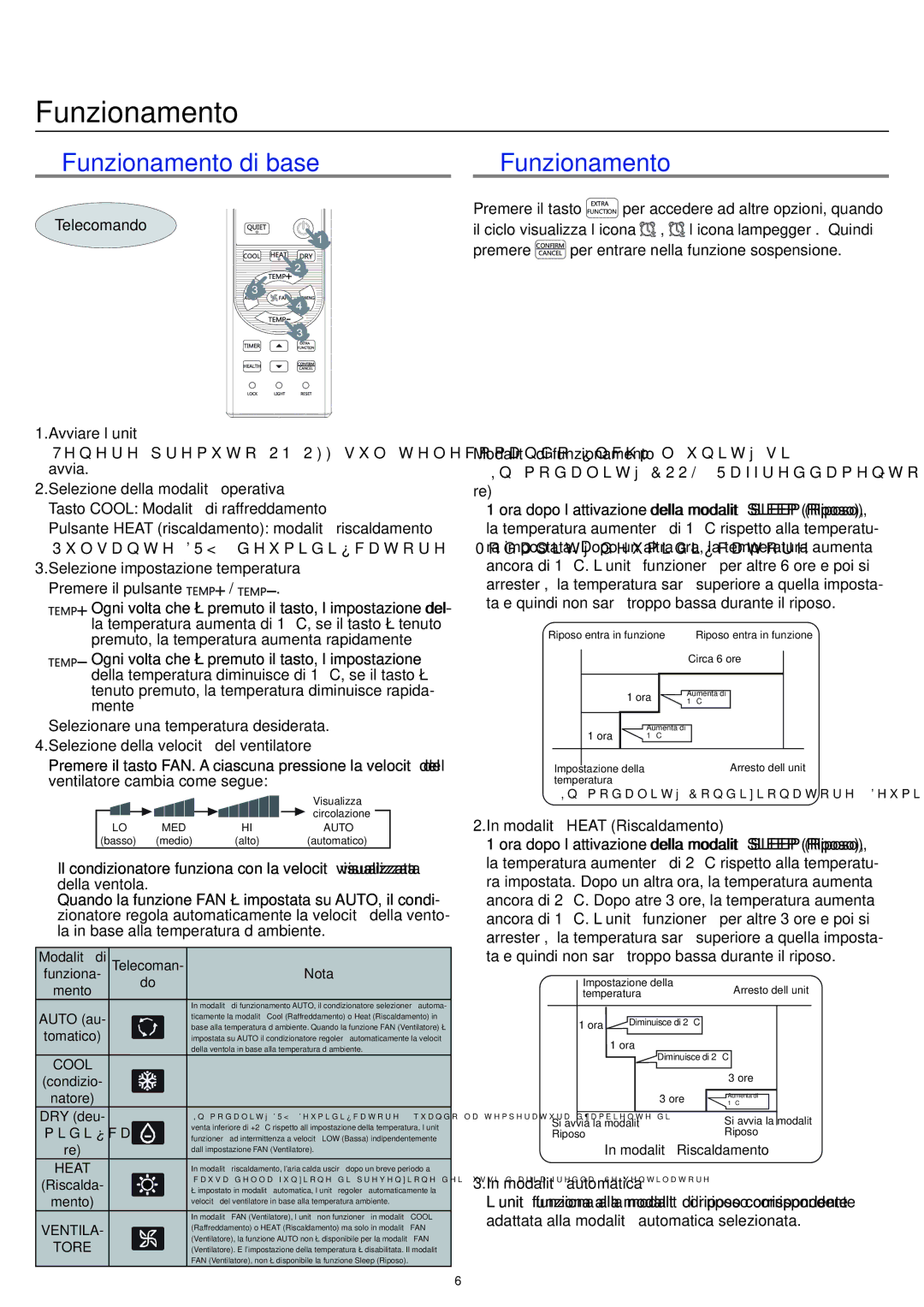 Haier AC18CS1ERA, AC24CS1ERA, AC12CS1ERA operation manual Funzionamento di base 