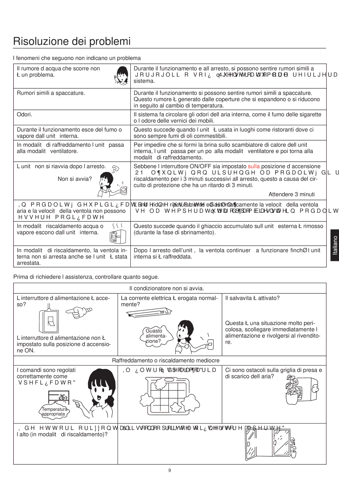 Haier AC18CS1ERA Risoluzione dei problemi, Fenomeni che seguono non indicano un problema, Il condizionatore non si avvia 