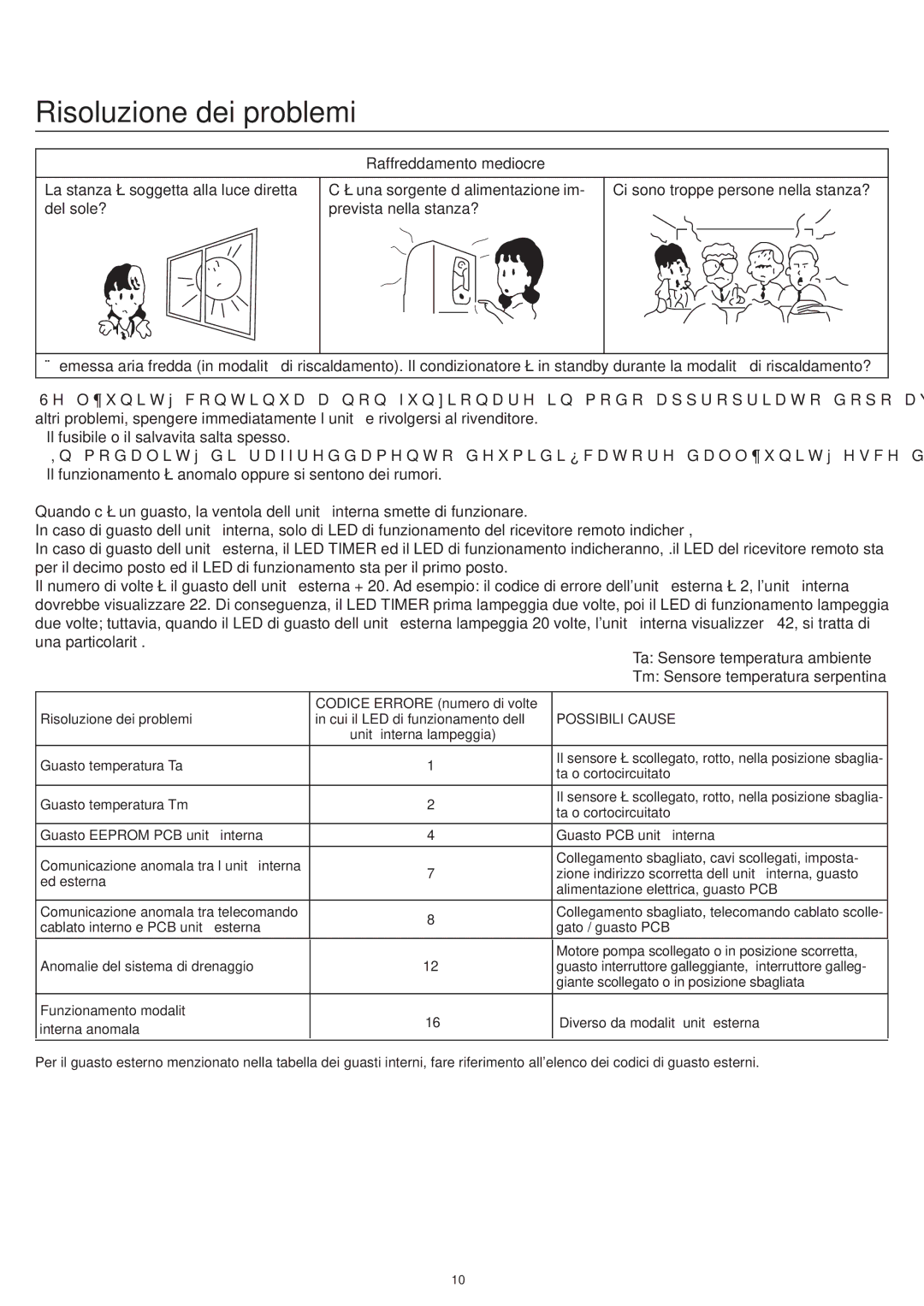 Haier AC24CS1ERA, AC18CS1ERA, AC12CS1ERA operation manual Raffreddamento mediocre, Unità interna lampeggia 