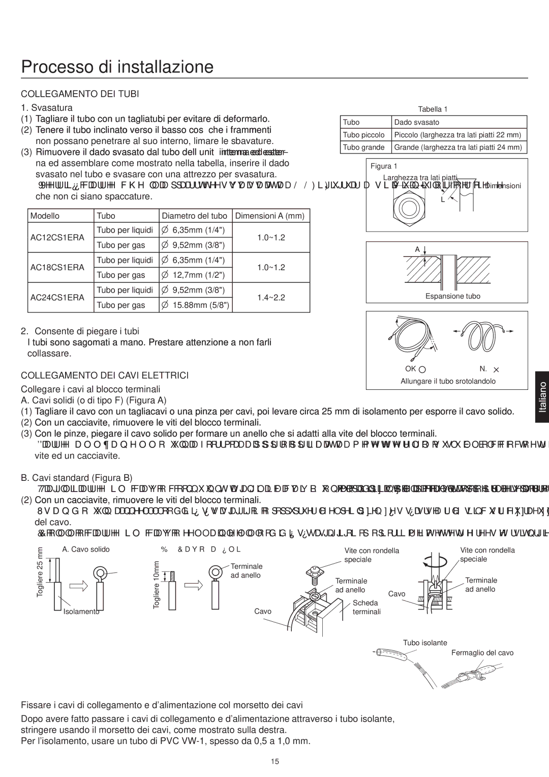 Haier AC18CS1ERA Collegamento DEI Cavi Elettrici, Collegare i cavi al blocco terminali, Cavi solidi o di tipo F Figura a 