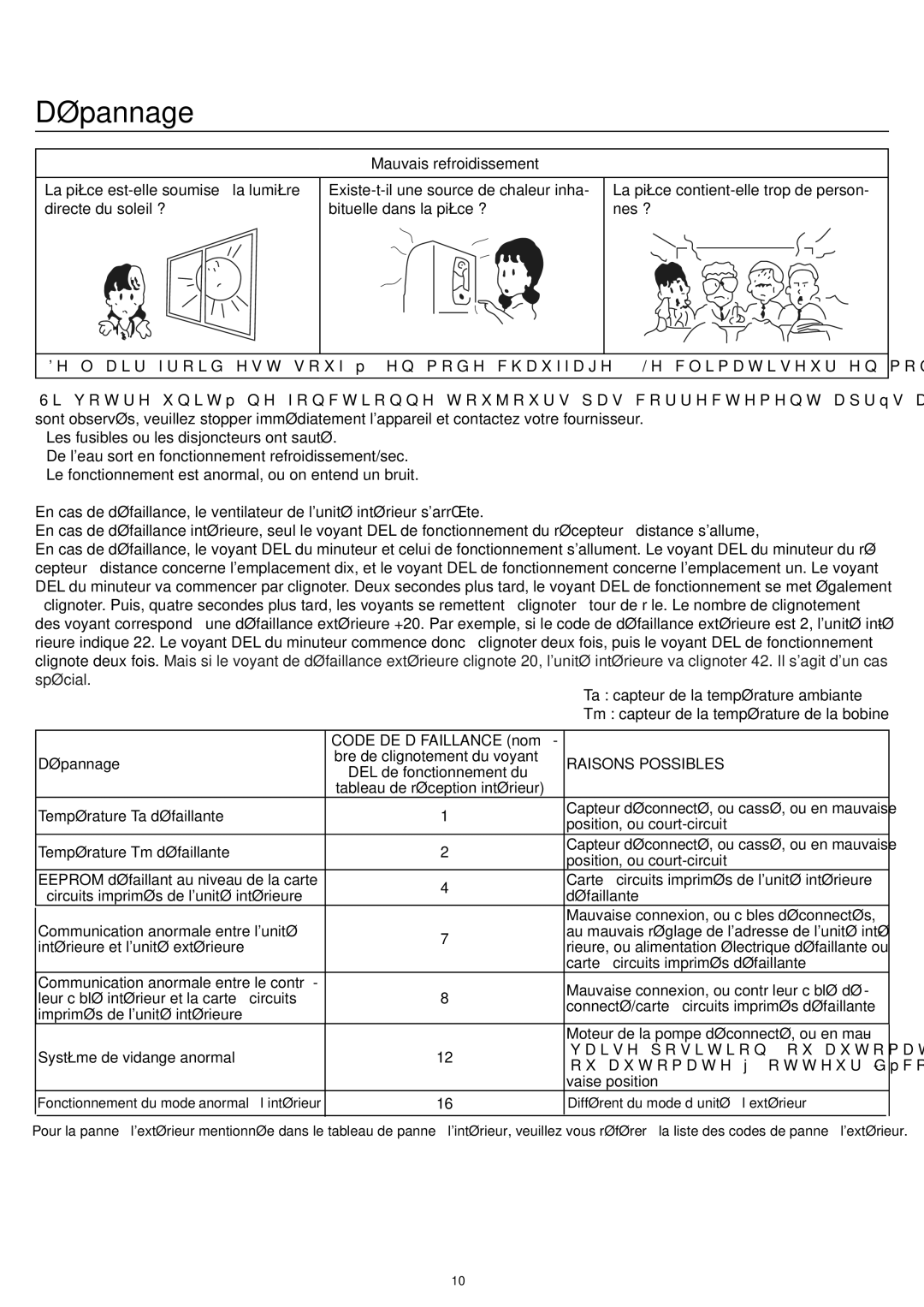 Haier AC18CS1ERA, AC24CS1ERA, AC12CS1ERA Mauvais refroidissement, Code DE Défaillance nom Dépannage, Raisons Possibles 