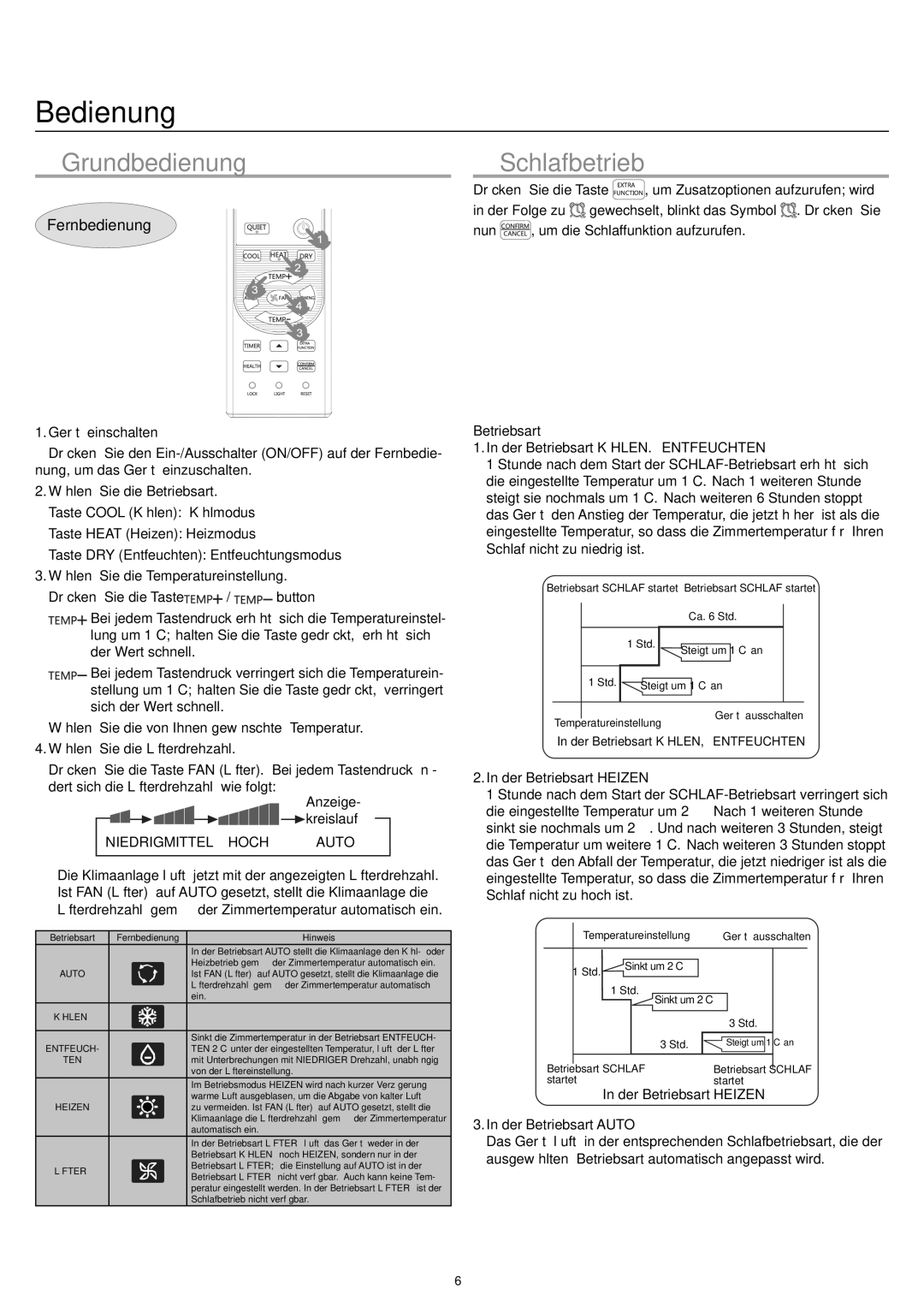 Haier AC24CS1ERA, AC18CS1ERA, AC12CS1ERA operation manual Bedienung,  Grundbedienung 