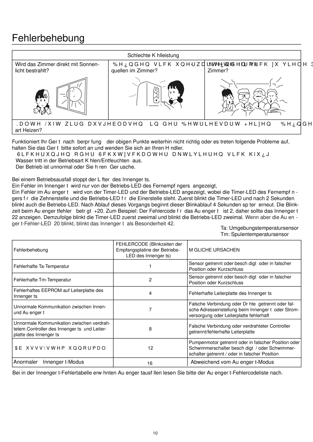 Haier AC12CS1ERA, AC18CS1ERA, AC24CS1ERA operation manual Schlechte Kühlleistung, LED des Innengeräts 