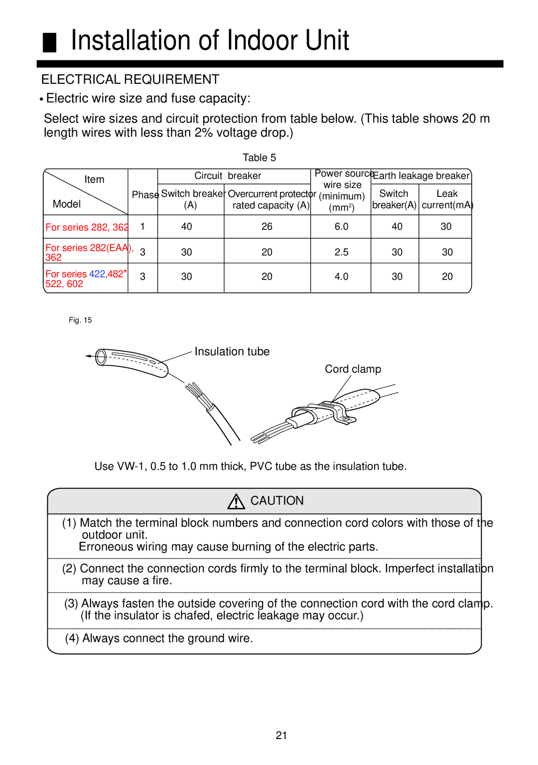 Haier AC422AFERA installation manual Electrical Requirement 