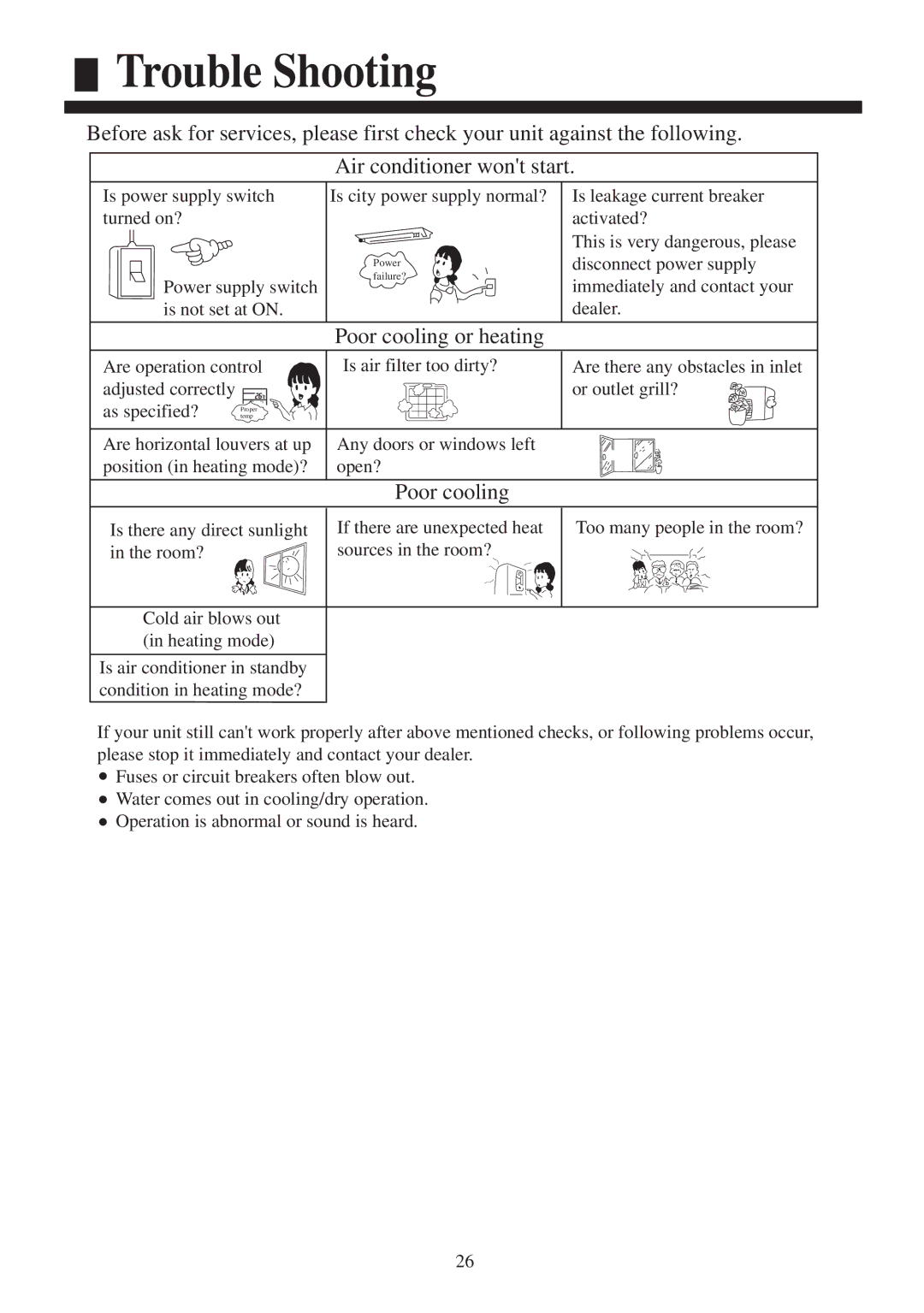 Haier AC422AFERA installation manual Poor cooling or heating 