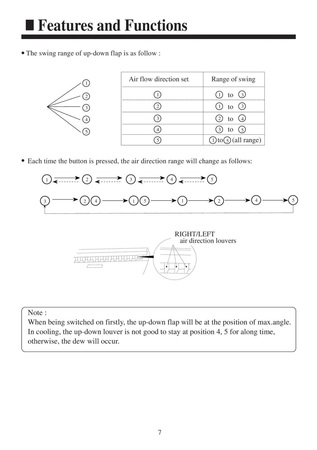 Haier AC422AFERA installation manual Right/Left 