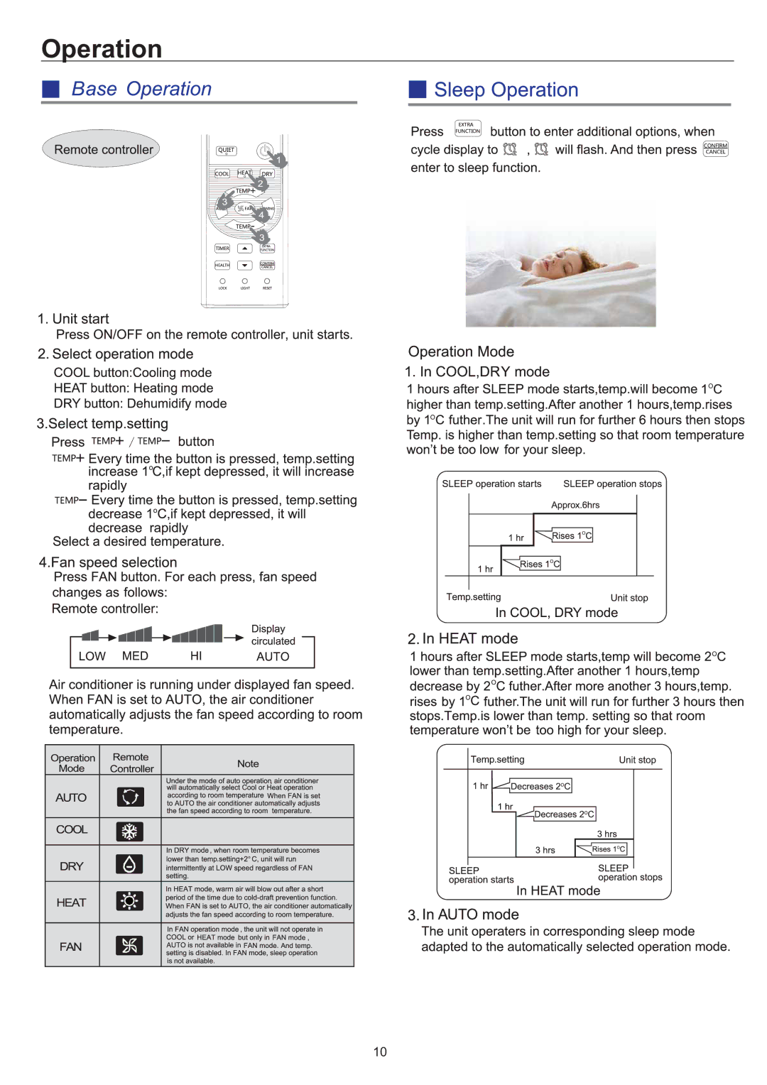 Haier AC48FS1ERA, AC36ES1ERA, AC60FS1ERA, AC28ES1ERA operation manual Operation 