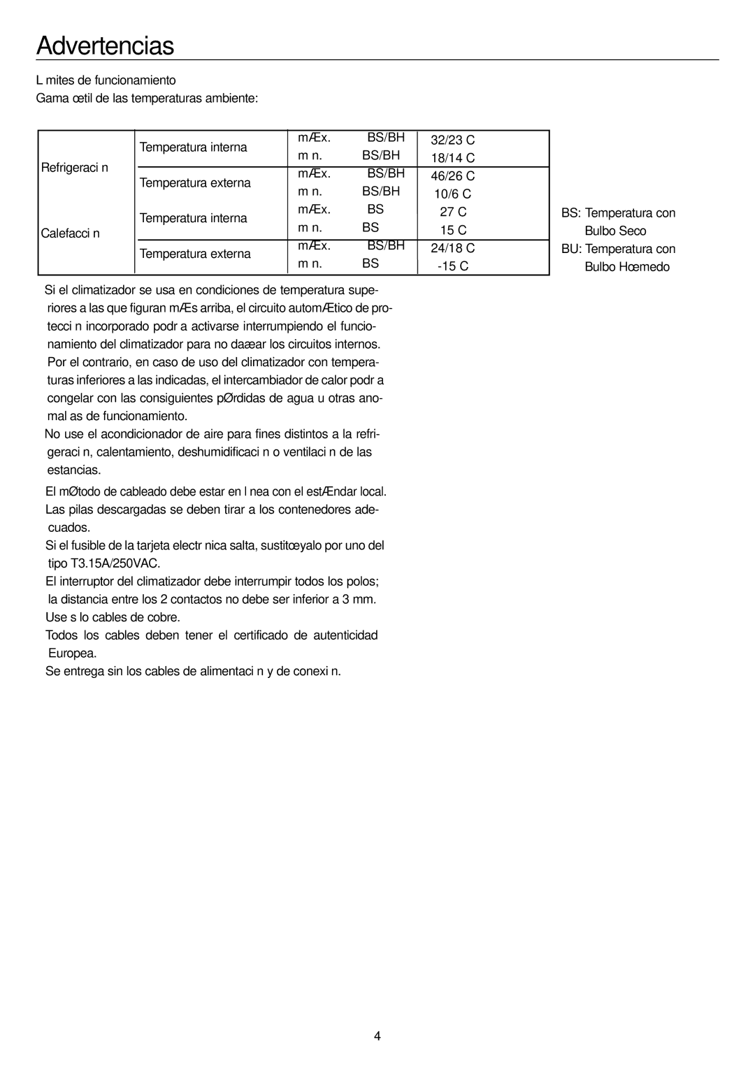 Haier AC60FS1ERA, AC48FS1ERA, AC36ES1ERA, AC28ES1ERA operation manual Advertencias, Límites de funcionamiento 