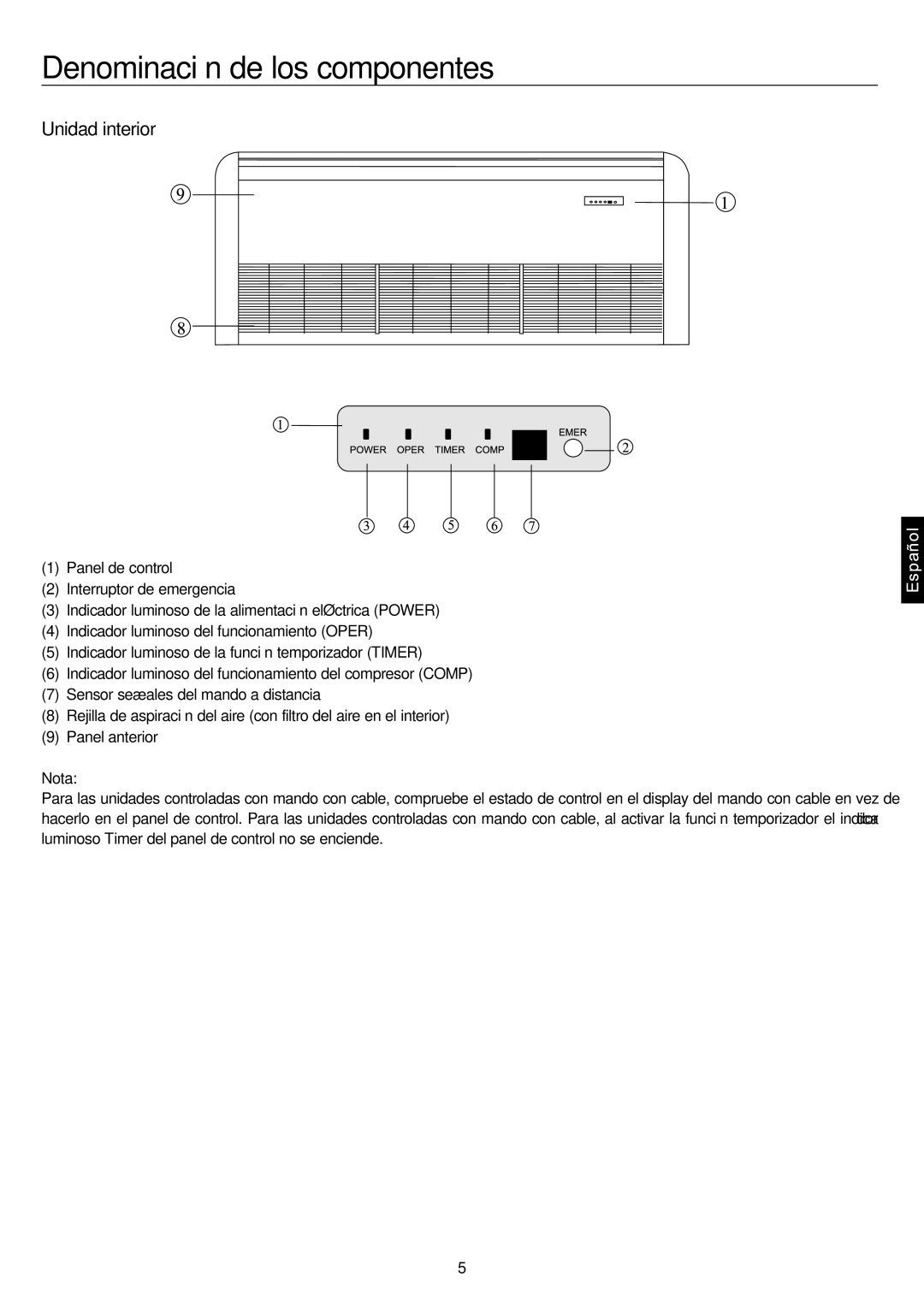 Haier AC28ES1ERA, AC48FS1ERA, AC36ES1ERA, AC60FS1ERA operation manual Denominación de los componentes, Nota 